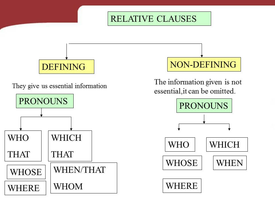Clauses in english pdf